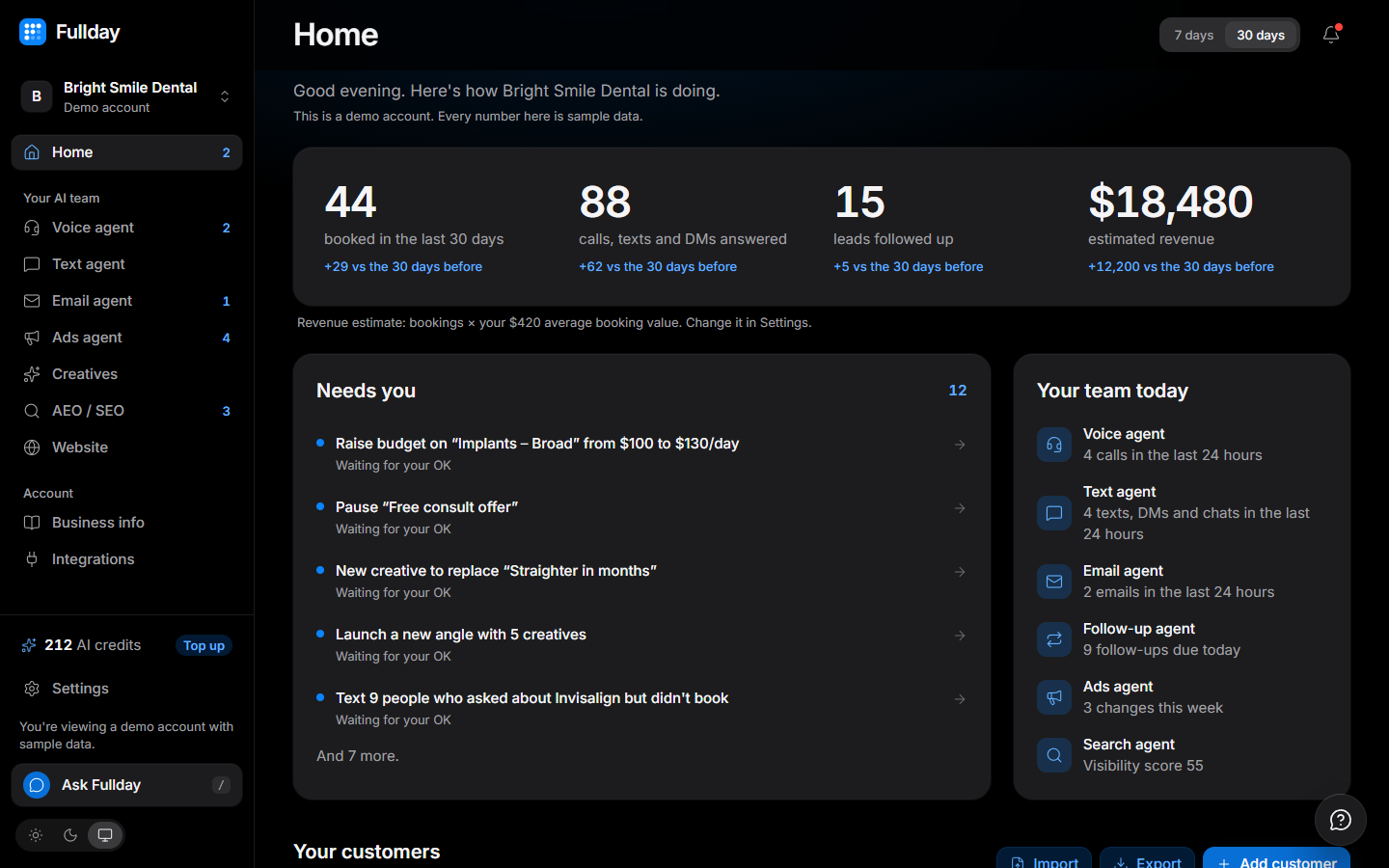 The home screen of the demo account, with sample data: bookings, calls answered and leads followed up